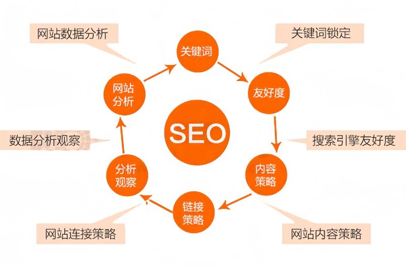 沈阳网站建设，企业如何选择最合适的服务商？