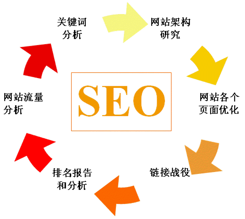 网站维护：确保网站健康运行的秘诀